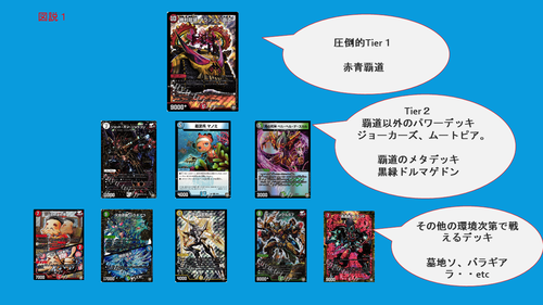 赤白轟轟轟 高レート ゲートボール デュエルマスターズ 赤白轟轟轟 デッキ ゲートボール 殿堂ゼロ 赤白